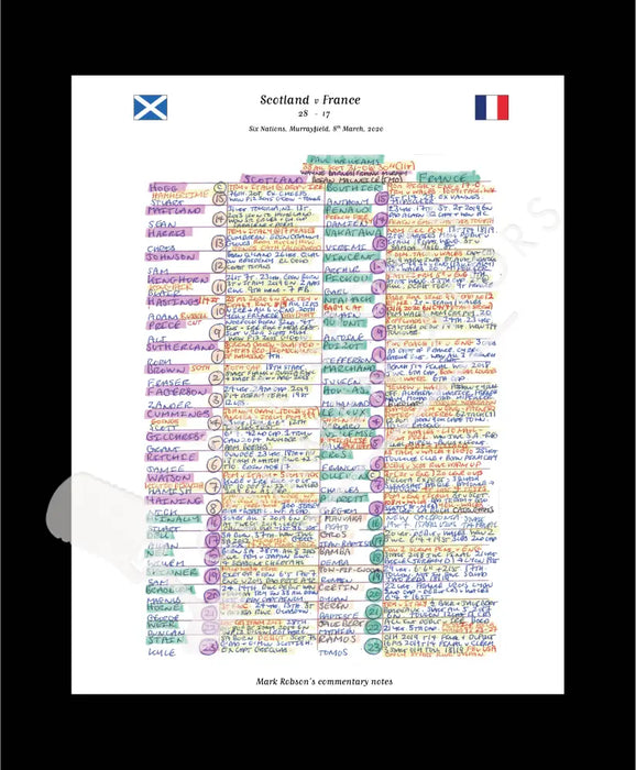 RUGBY UNION Scotland v France Six Nations Murrayfield Edinburgh. March 8 2020. Mark Robson.