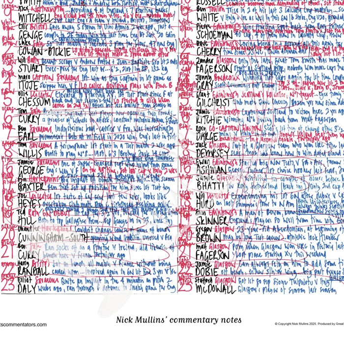 RUGBY UNION Six Nations. England v Scotland Twickenham 22 February 2025. Nick Mullins