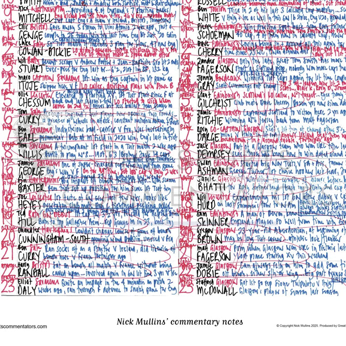 RUGBY UNION Six Nations. England v Scotland Twickenham 22 February 2025. Nick Mullins