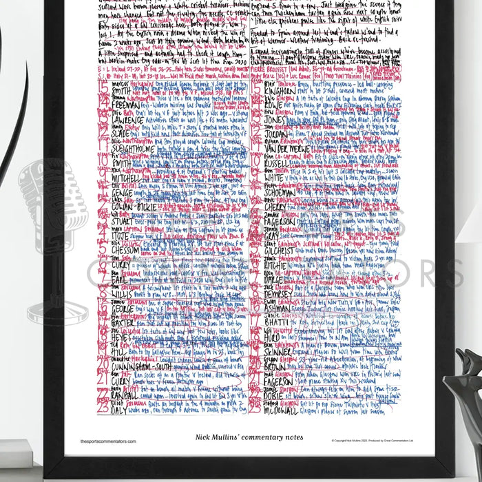 RUGBY UNION Six Nations. England v Scotland Twickenham 22 February 2025. Nick Mullins