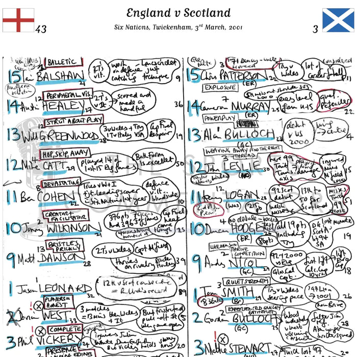 RUGBY UNION Six Nations. England v Scotland Twickenham 3 March 2001. Miles Harrison.