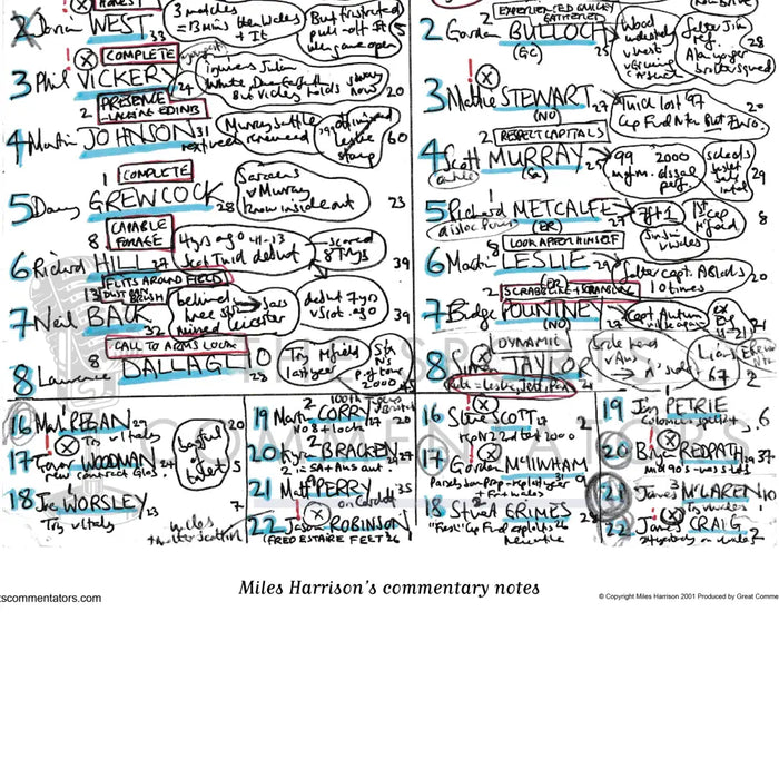 RUGBY UNION Six Nations. England v Scotland Twickenham 3 March 2001. Miles Harrison.