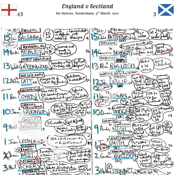 RUGBY UNION Six Nations. England v Scotland Twickenham 3 March 2001. Miles Harrison.