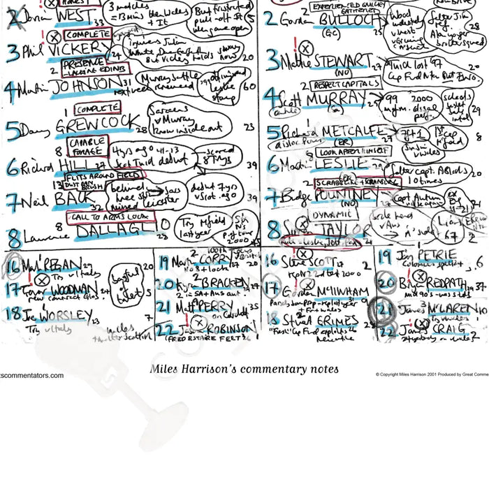 RUGBY UNION Six Nations. England v Scotland Twickenham 3 March 2001. Miles Harrison.