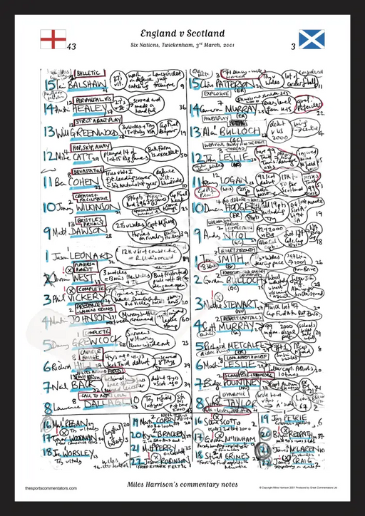 RUGBY UNION Six Nations. England v Scotland Twickenham 3 March 2001. Miles Harrison. A3 Framed Print