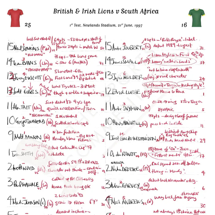 RUGBY UNION South Africa v British & Irish Lions Lions Tour 1st Test Newlands Stadium Cape Town. June 21 1997. Miles