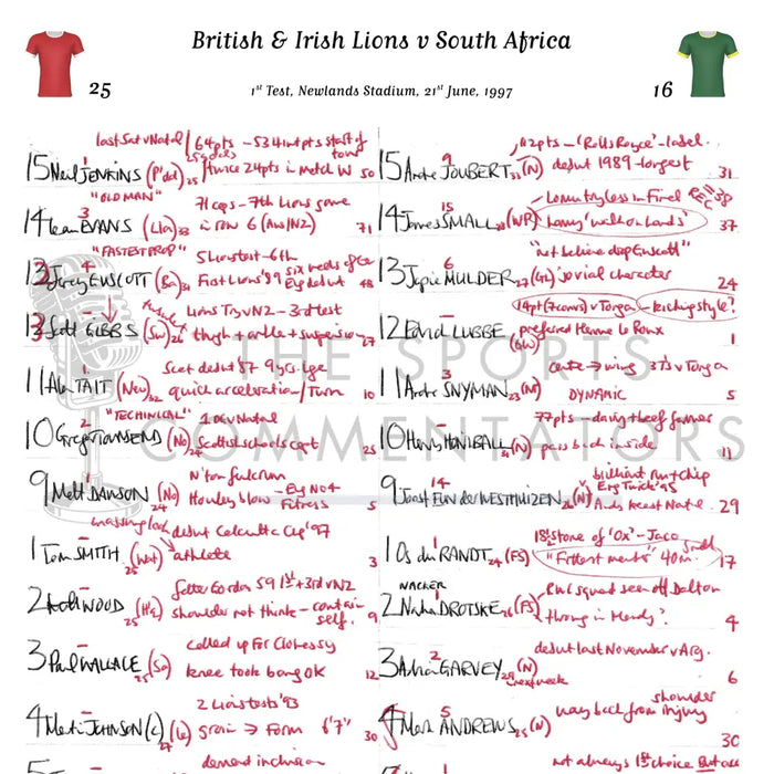 RUGBY UNION South Africa v British & Irish Lions Lions Tour 1st Test Newlands Stadium Cape Town. June 21 1997. Miles