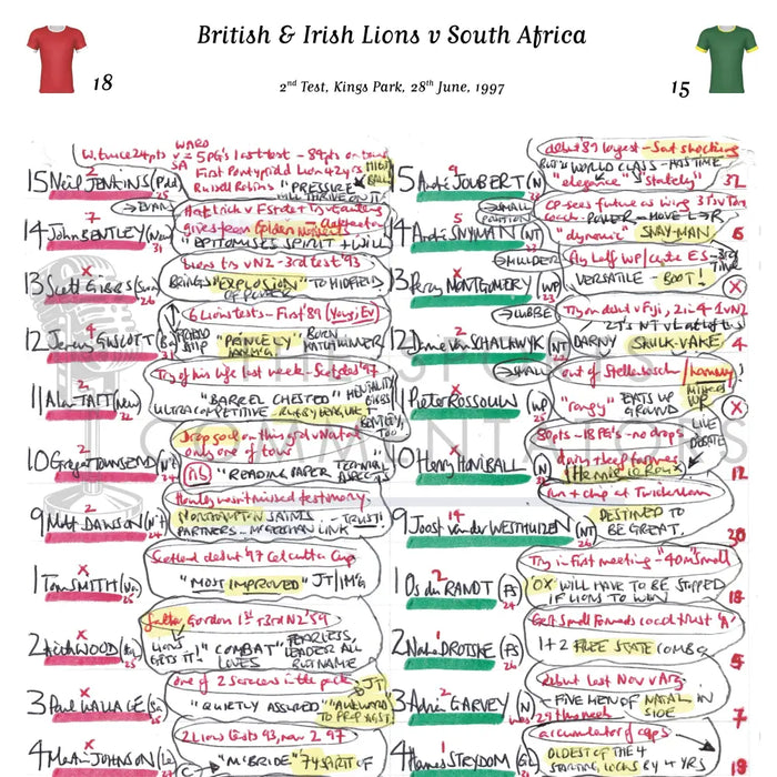 RUGBY UNION South Africa v British & Irish Lions Lions Tour 2nd test Kings Park Durban. June 28 1997. Miles Harrison.