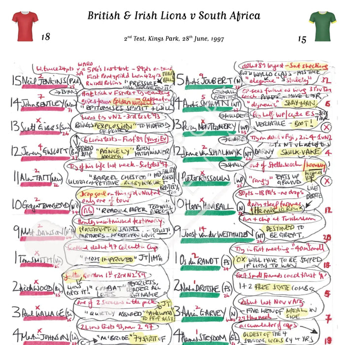RUGBY UNION South Africa v British & Irish Lions Lions Tour 2nd test Kings Park Durban. June 28 1997. Miles Harrison.