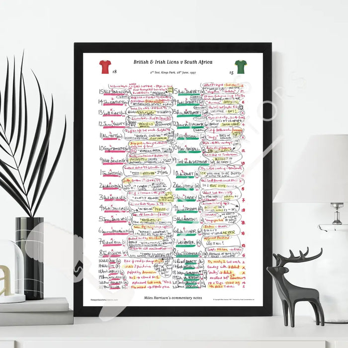 RUGBY UNION South Africa v British & Irish Lions Lions Tour 2nd test Kings Park Durban. June 28 1997. Miles Harrison.