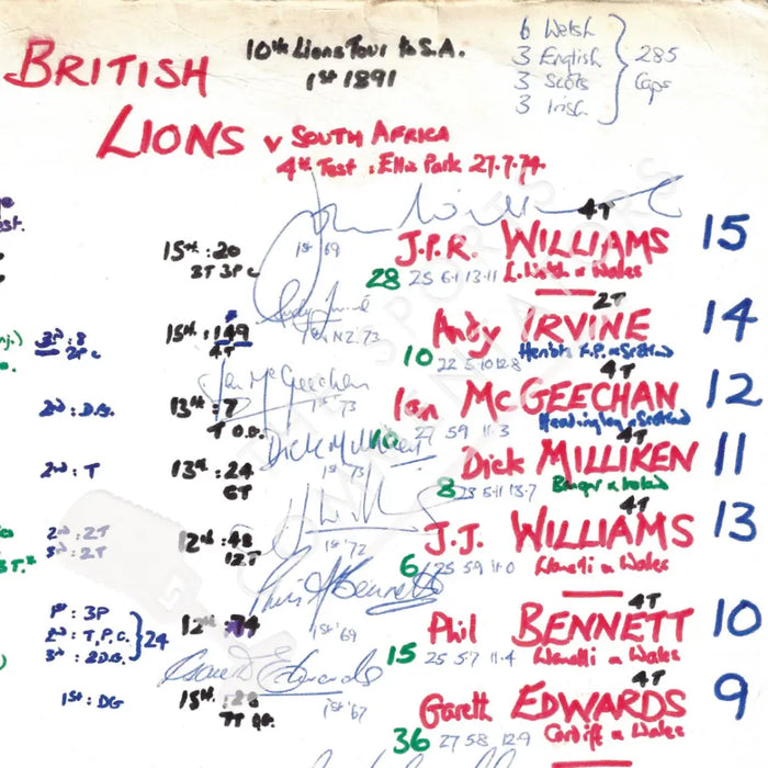 RUGBY UNION The Invincibles British & Irish Lions team Lions Tour Fourth Test Ellis Park Johannesburg. July 27 1974.