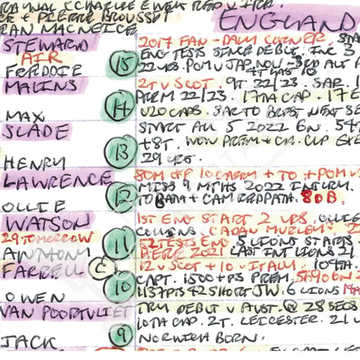 RUGBY UNION Wales v England Six Nations Principality Stadium Cardiff February 25 2023 Mark Robson.