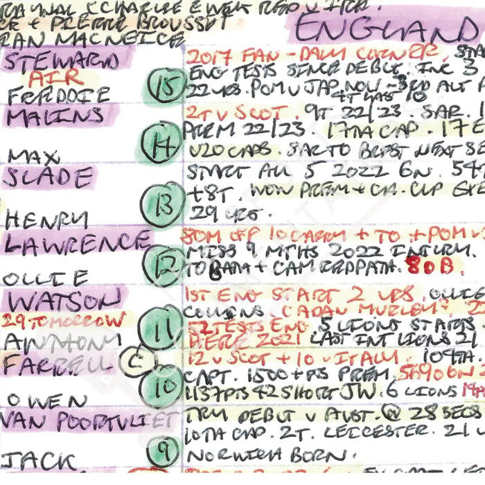 RUGBY UNION Wales v England Six Nations Principality Stadium Cardiff February 25 2023 Mark Robson.