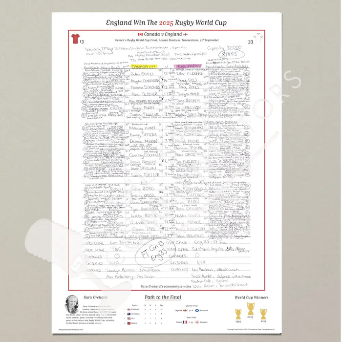 RUGBY UNION Women’s Rugby World Cup Final Canada v England Allianz Stadium Twickenham 27 September 2025. Sara Orchard