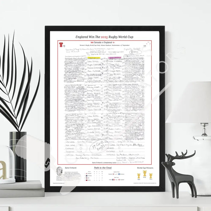 RUGBY UNION Women’s Rugby World Cup Final Canada v England Allianz Stadium Twickenham 27 September 2025. Sara Orchard