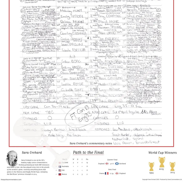 RUGBY UNION Women’s Rugby World Cup Final Canada v England Allianz Stadium Twickenham 27 September 2025. Sara Orchard