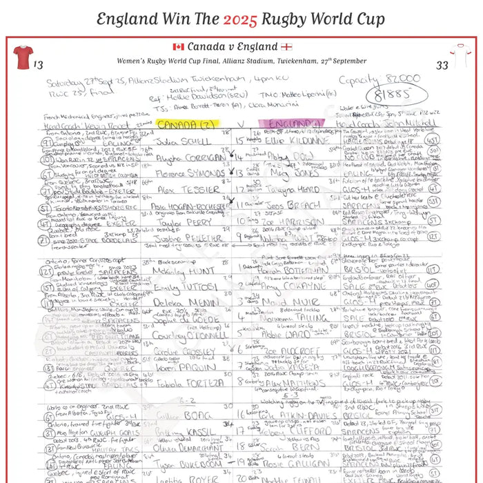 RUGBY UNION Women’s Rugby World Cup Final Canada v England Allianz Stadium Twickenham 27 September 2025. Sara Orchard