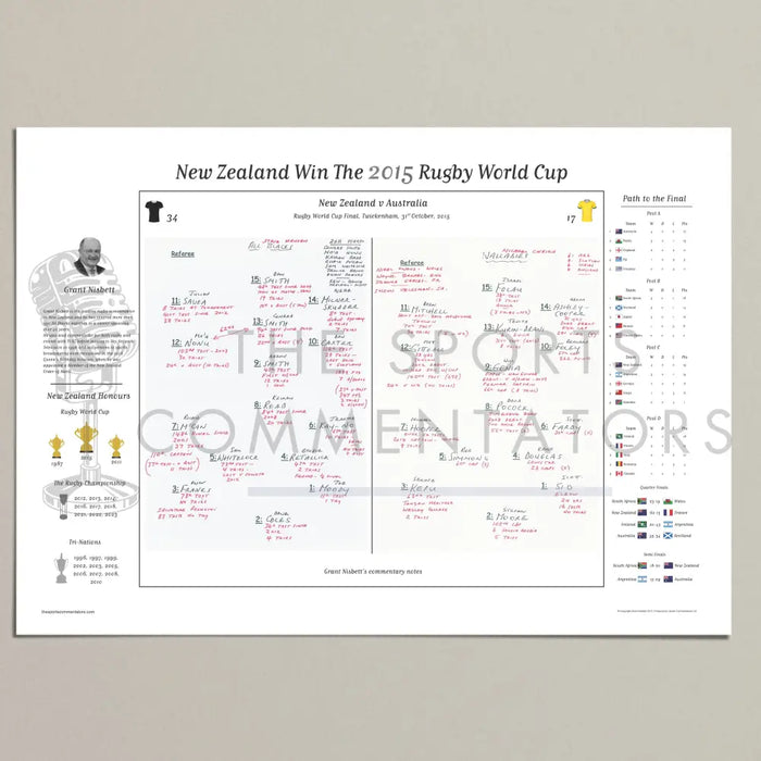 RUGBY UNION Rugby World Cup Final New Zealand v Australia Twickenham. 31 October 2015. Grant Nisbett. A2 Print Only