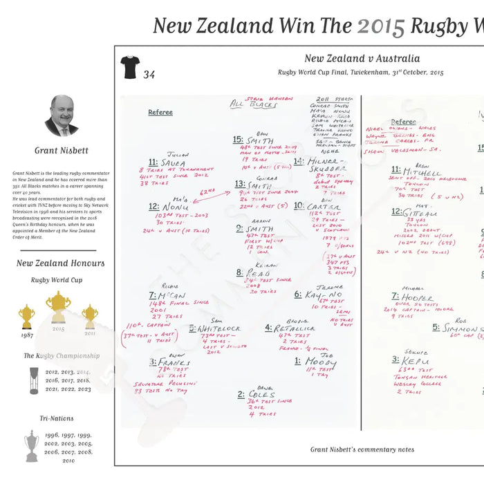 RUGBY UNION Rugby World Cup Final New Zealand v Australia Twickenham. 31 October 2015. Grant Nisbett. Picture Frames