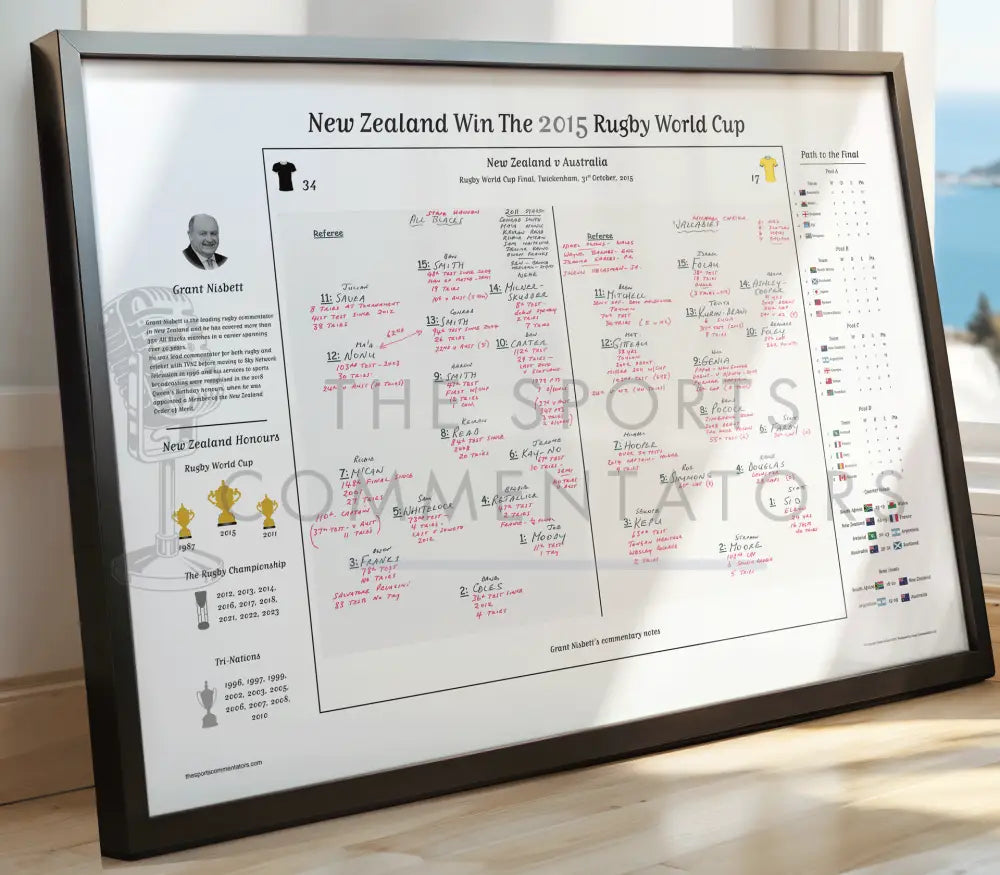 RUGBY UNION Rugby World Cup Final New Zealand v Australia Twickenham. 31 October 2015. Grant Nisbett. Picture Frames