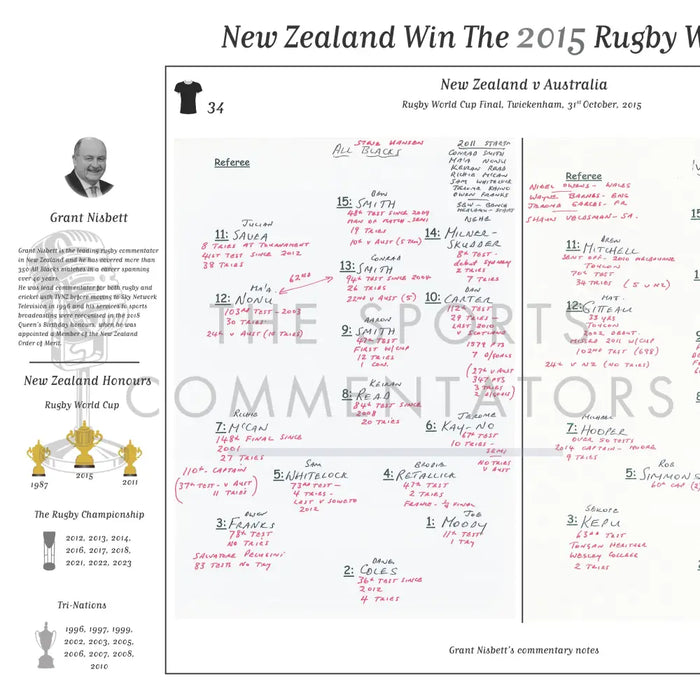 RUGBY UNION Rugby World Cup Final New Zealand v Australia Twickenham. 31 October 2015. Grant Nisbett. Picture Frames