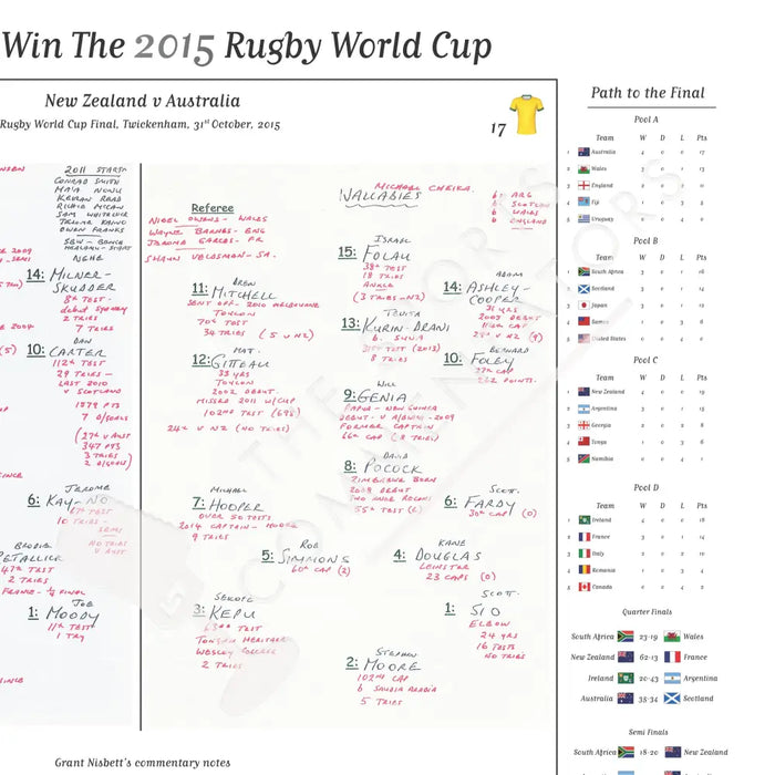 RUGBY UNION Rugby World Cup Final New Zealand v Australia Twickenham. 31 October 2015. Grant Nisbett. Picture Frames