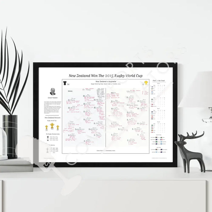 RUGBY UNION Rugby World Cup Final New Zealand v Australia Twickenham. 31 October 2015. Grant Nisbett. Picture Frames