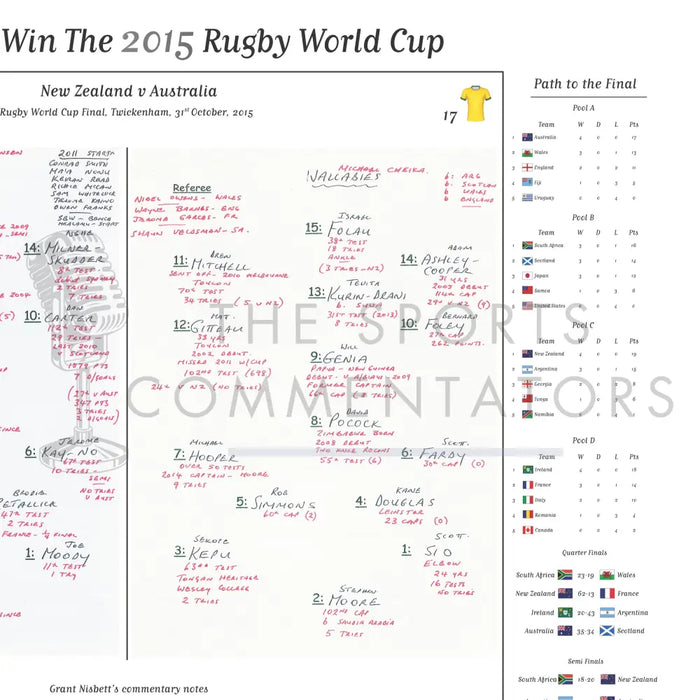 RUGBY UNION Rugby World Cup Final New Zealand v Australia Twickenham. 31 October 2015. Grant Nisbett. Picture Frames