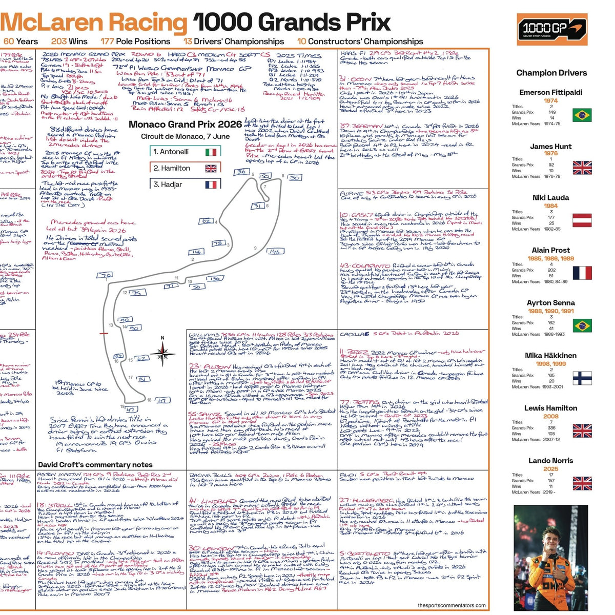 Formula 1, McLaren 1000 Race Limited Edition, Monaco Grand Prix, 7 June 2026. David Croft.