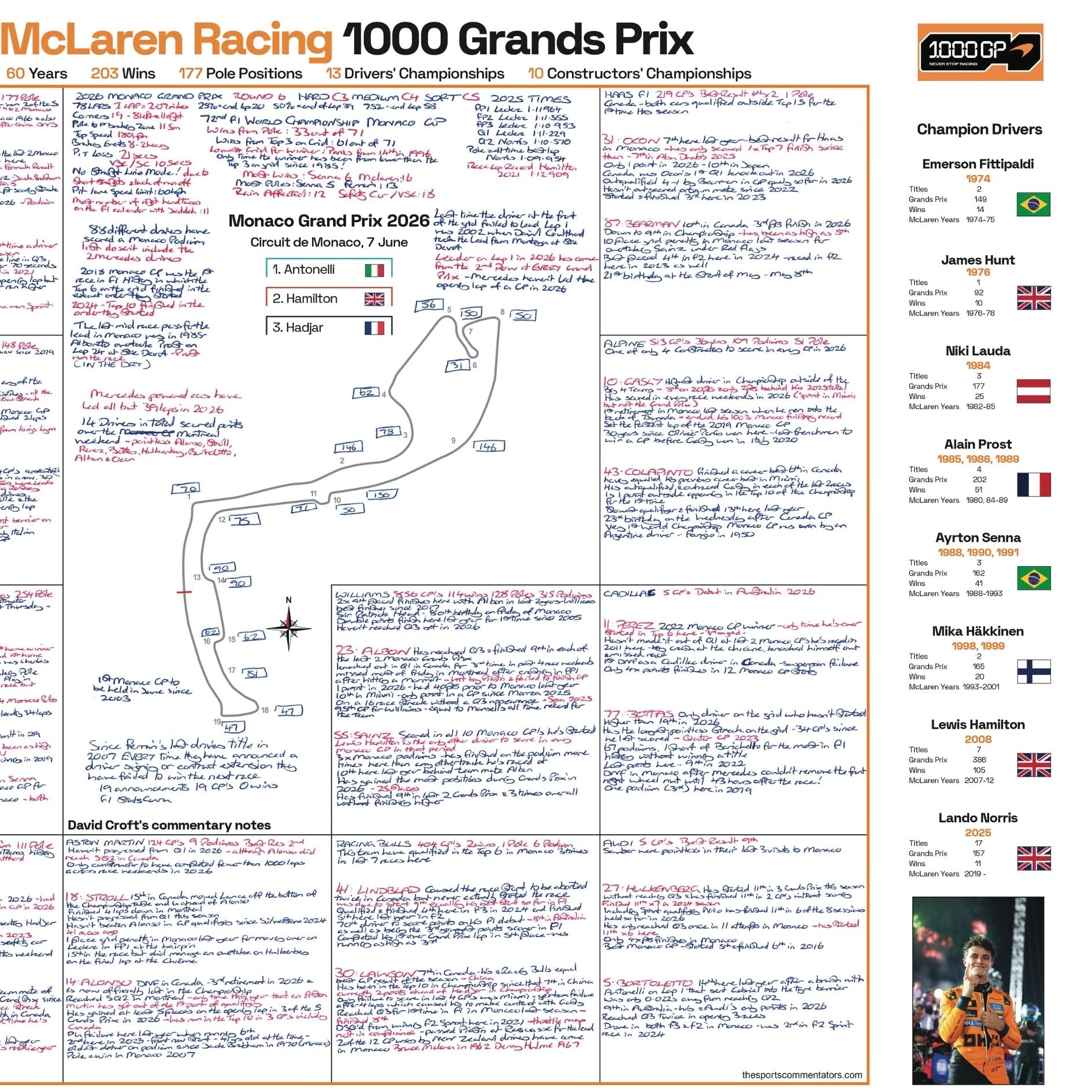 Formula 1, McLaren 1000 Race Limited Edition, Monaco Grand Prix, 7 June 2026. David Croft.