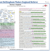 Close up print of Sam Matterface's commentary notes, Norway v England, 2026 World Cup Quarter Final.