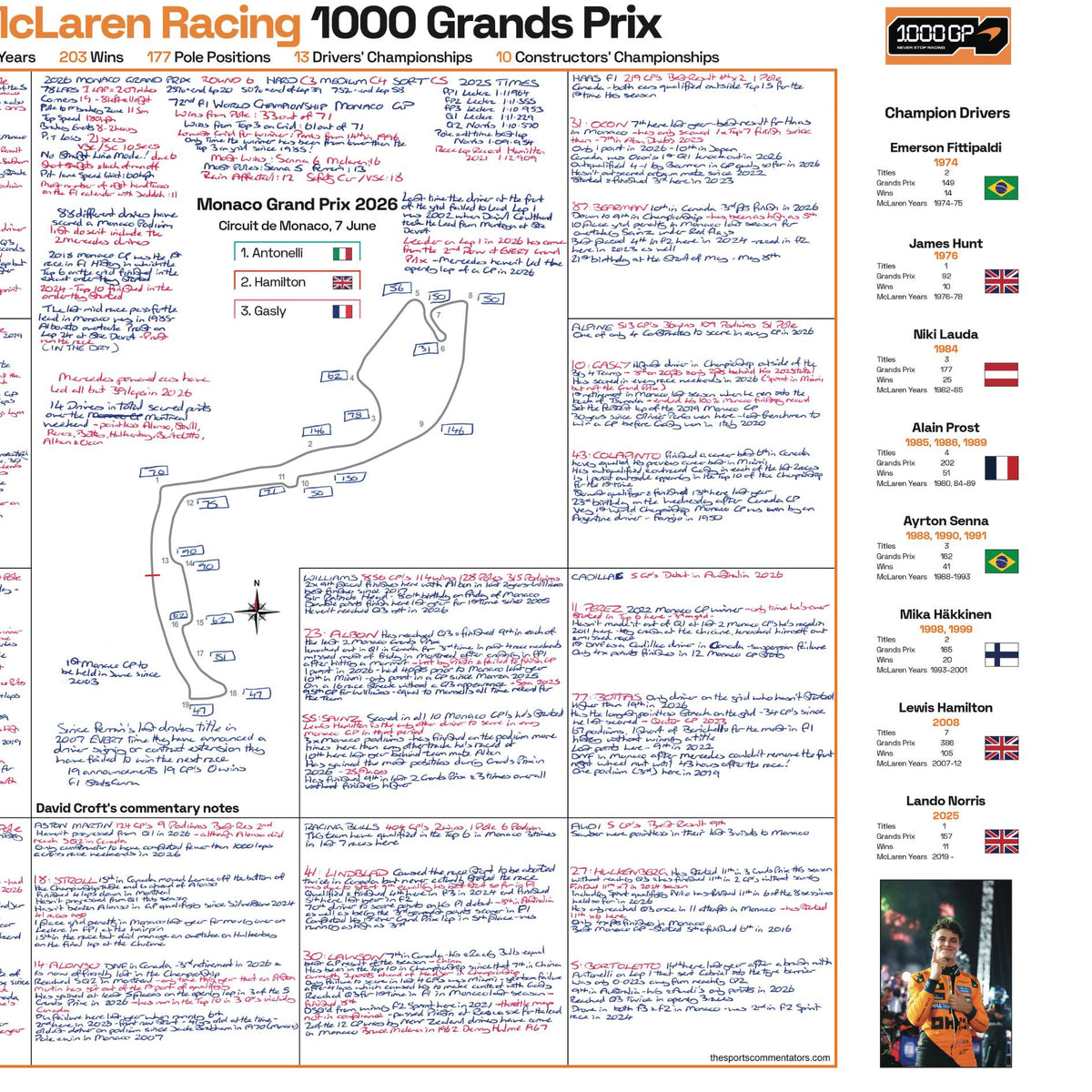 Fórmula 1, McLaren 1000 Edición Limitada de Carrera, Gran Premio de Mónaco, 7 de junio de 2026. David Croft.