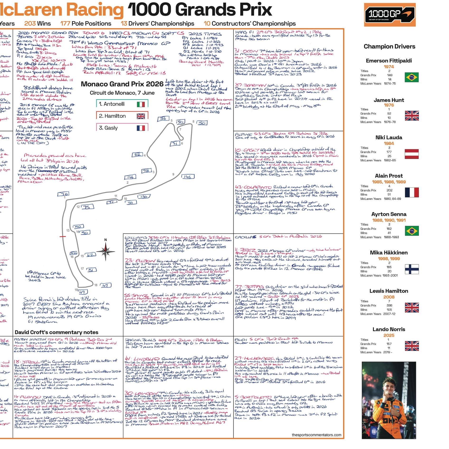 Fórmula 1, McLaren 1000 Edición Limitada de Carrera, Gran Premio de Mónaco, 7 de junio de 2026. David Croft.