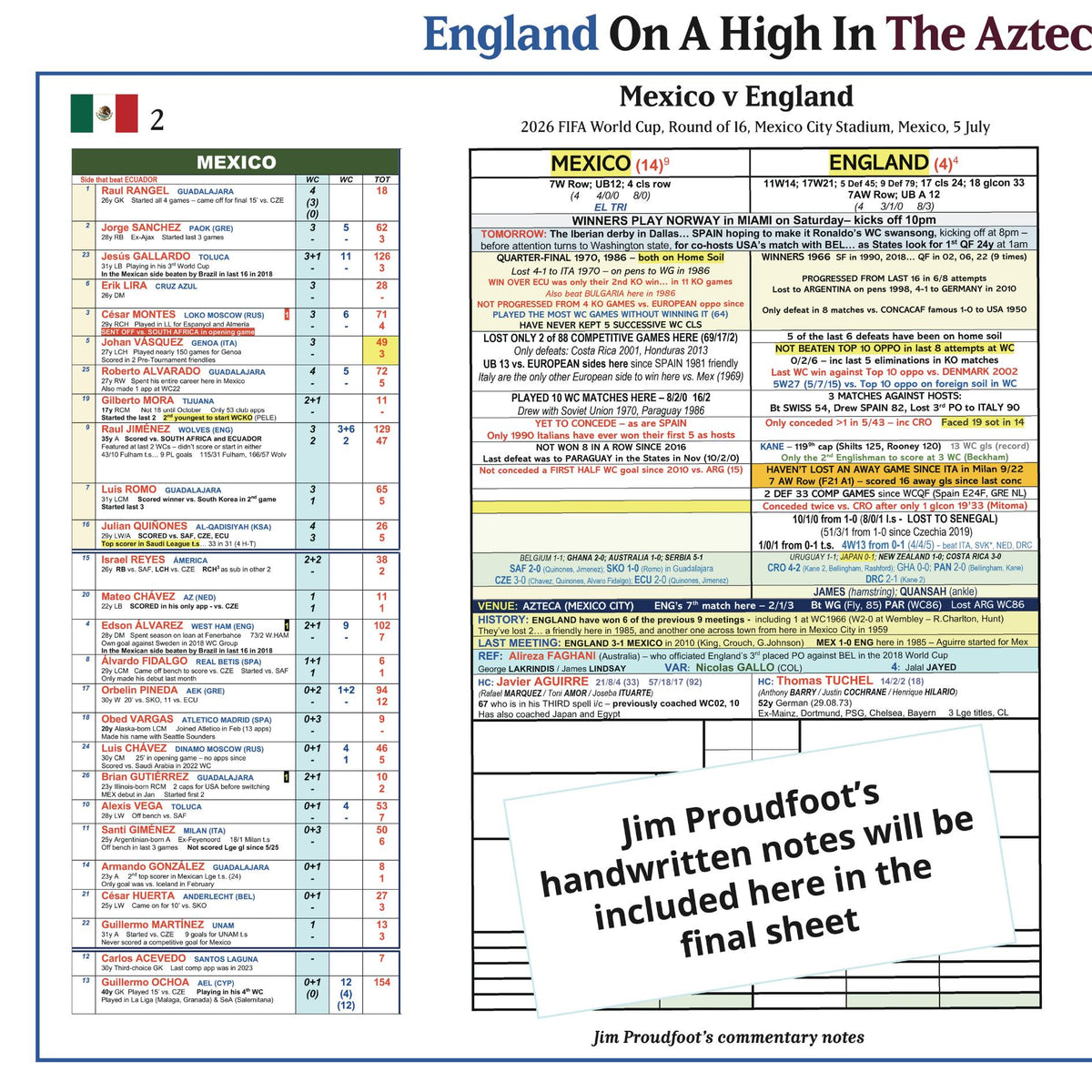 FOOTBALL FIFA World Cup 2026. England beat Mexico, Round of 16. The Azteca, Mexico City Stadium, Mexico, 5 July 2026. Jim Proudfoot.