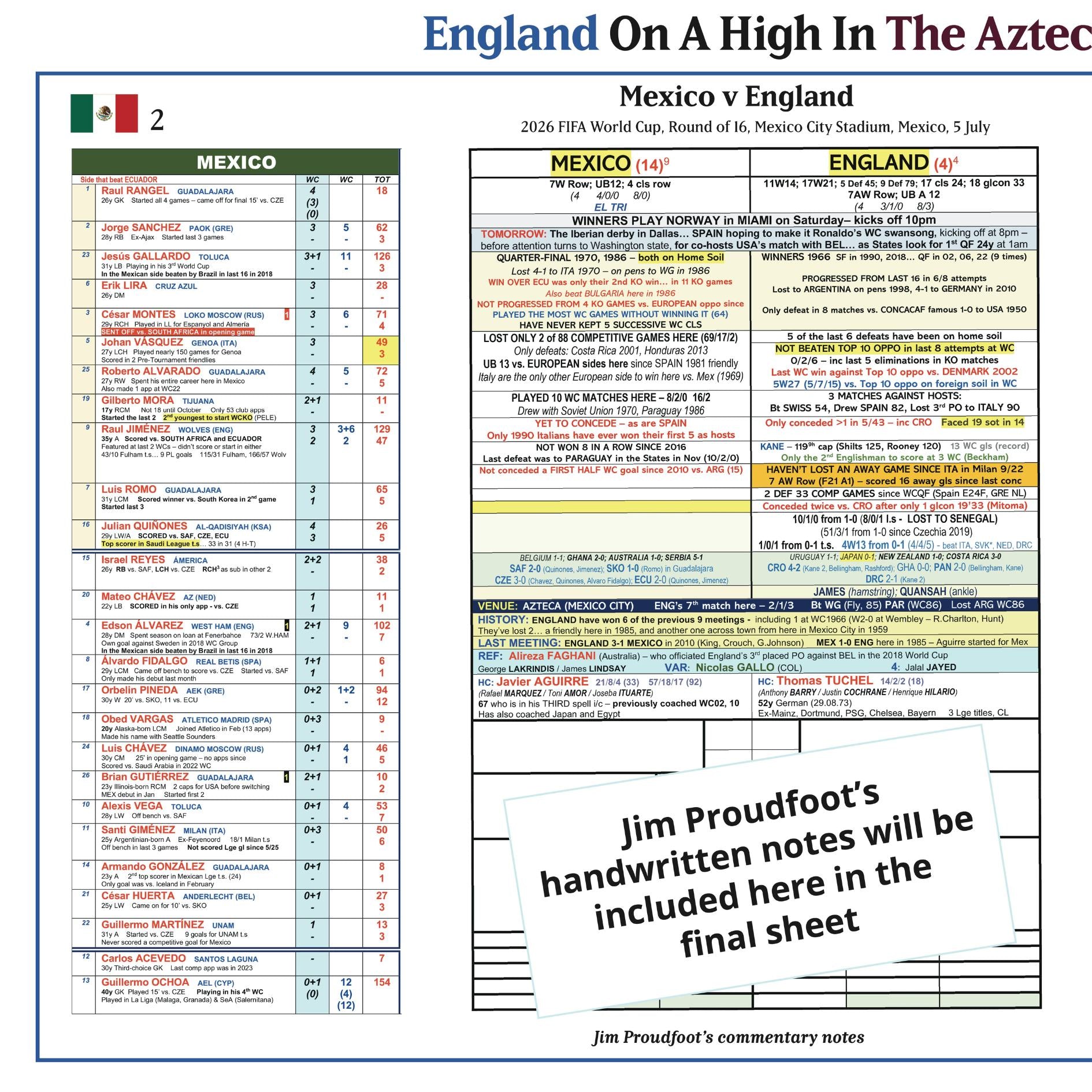 FOOTBALL FIFA World Cup 2026. England beat Mexico, Round of 16. The Azteca, Mexico City Stadium, Mexico, 5 July 2026. Jim Proudfoot.