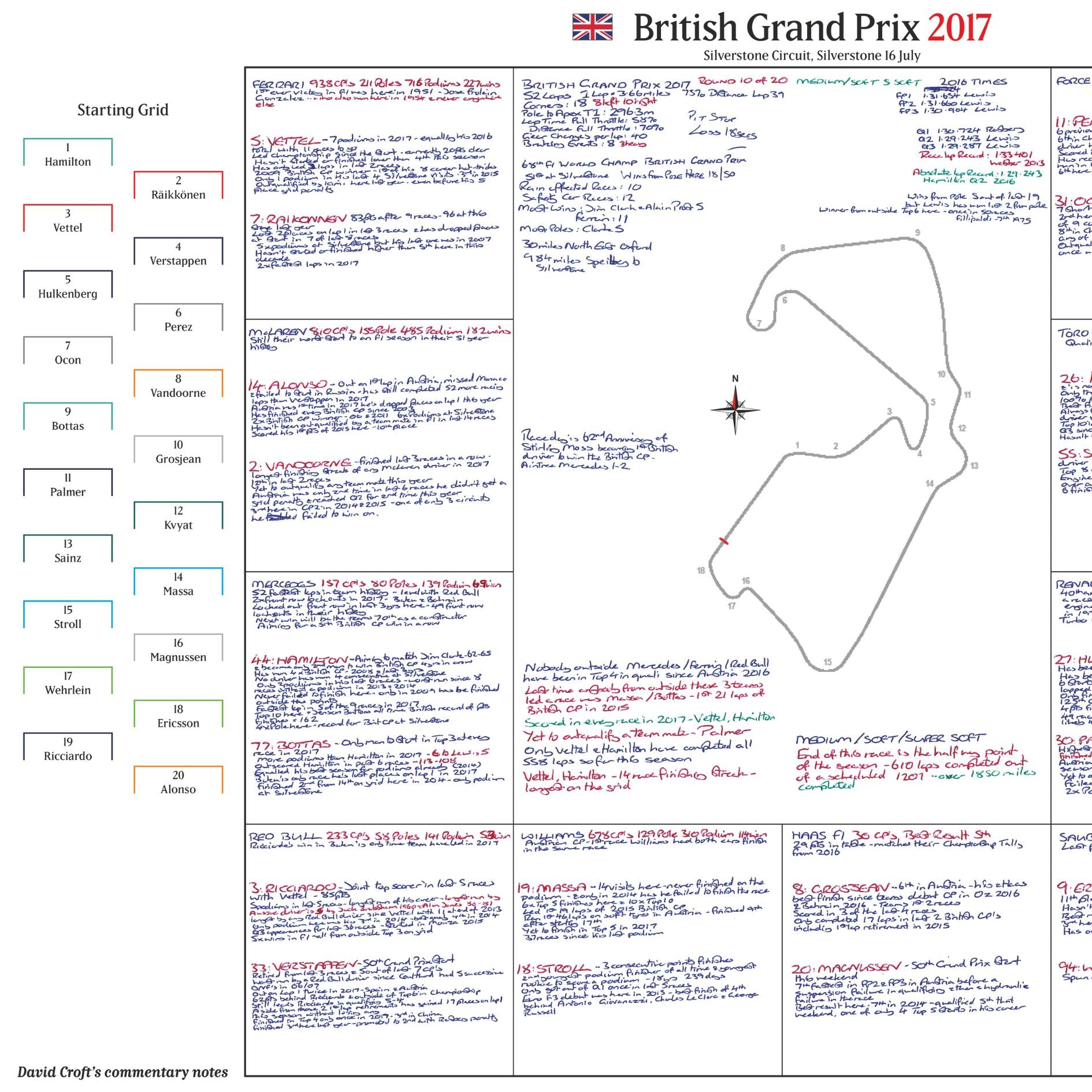 Formula 1, British Grand Prix, Silverstone Circuit, Silverstone, 16 July, 2017. David Croft