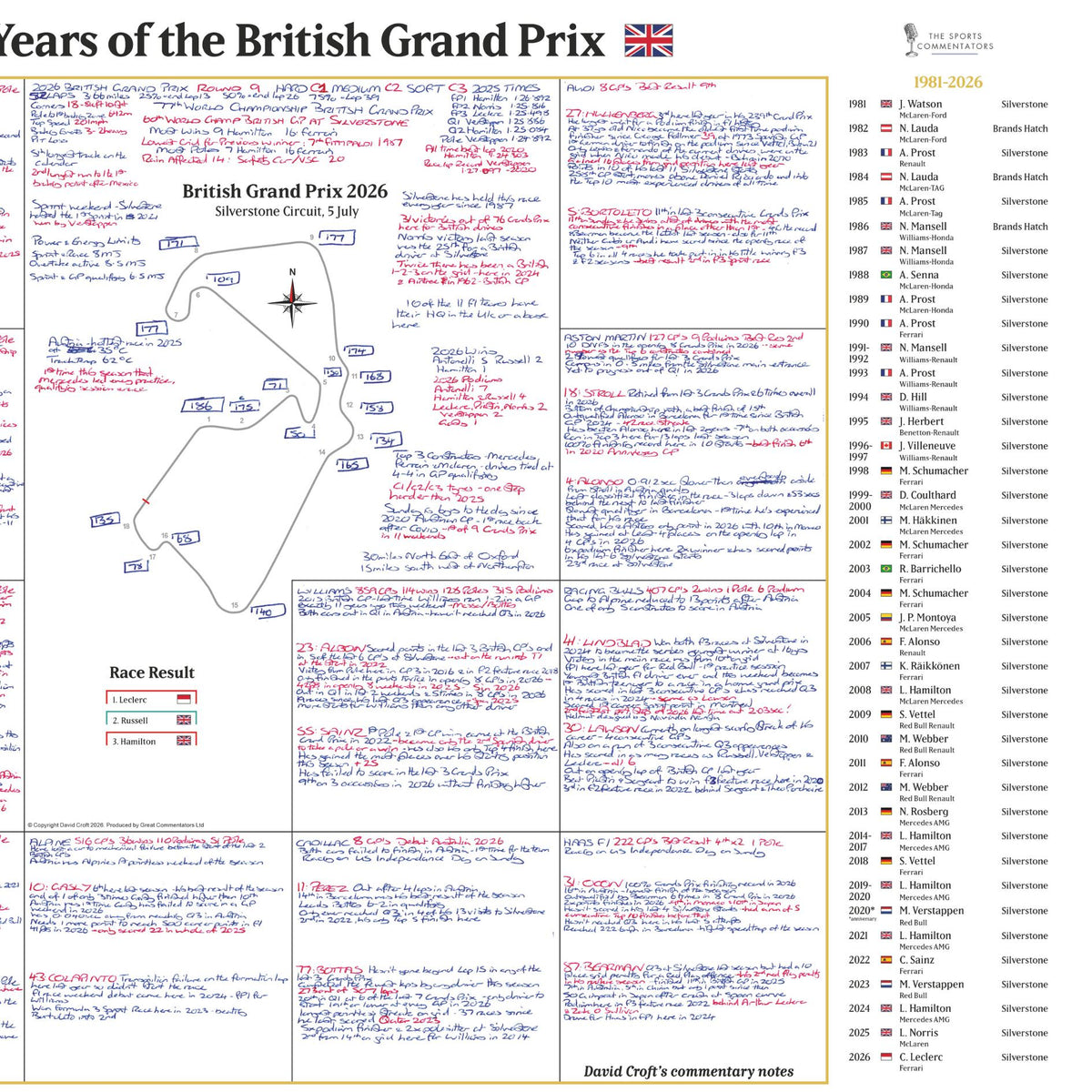 FORMULA 1, 100 Years of The British Grand Prix Special, Silverstone, 5 July, 2026 David Croft.