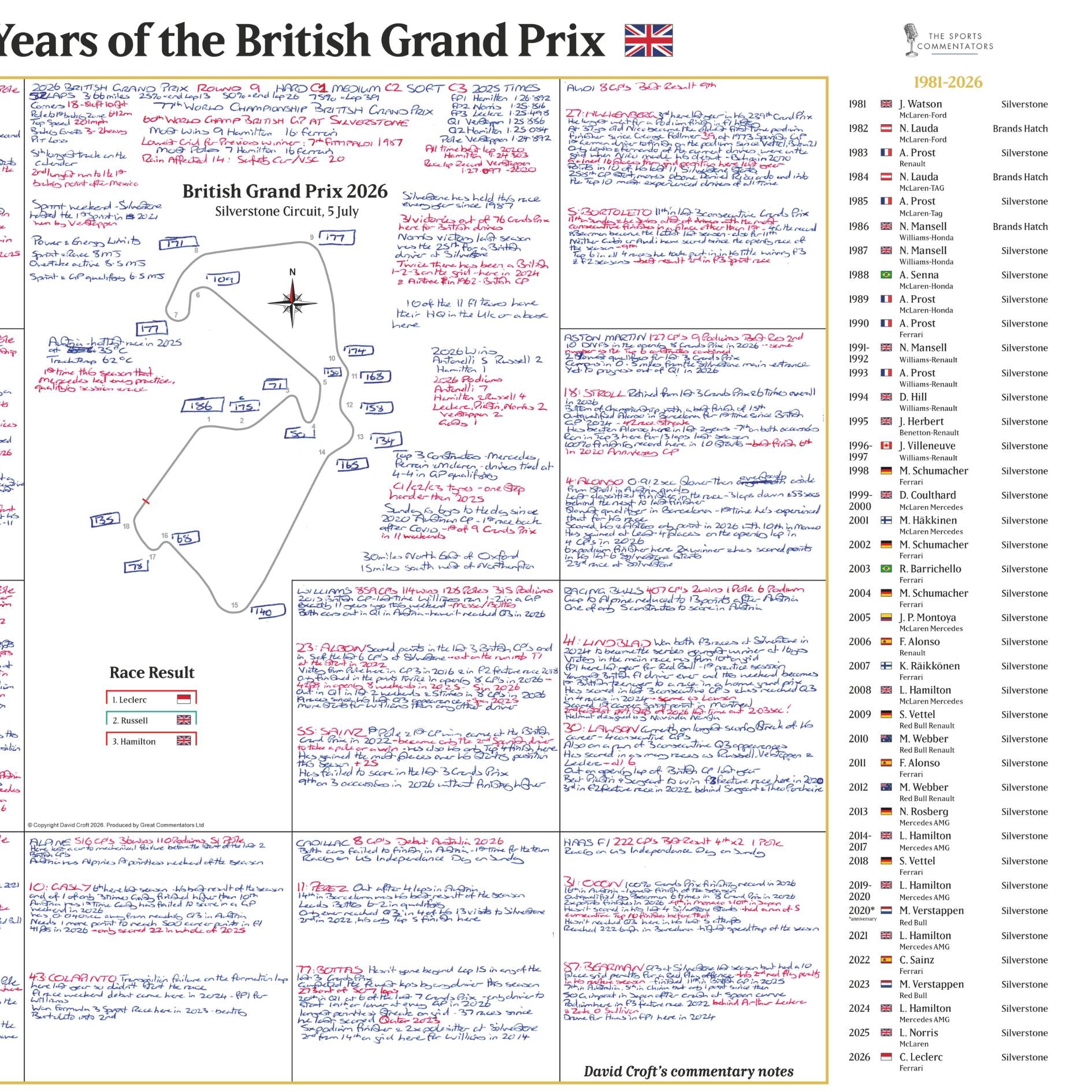 FORMULA 1, 100 Years of The British Grand Prix Special, Silverstone, 5 July, 2026 David Croft.