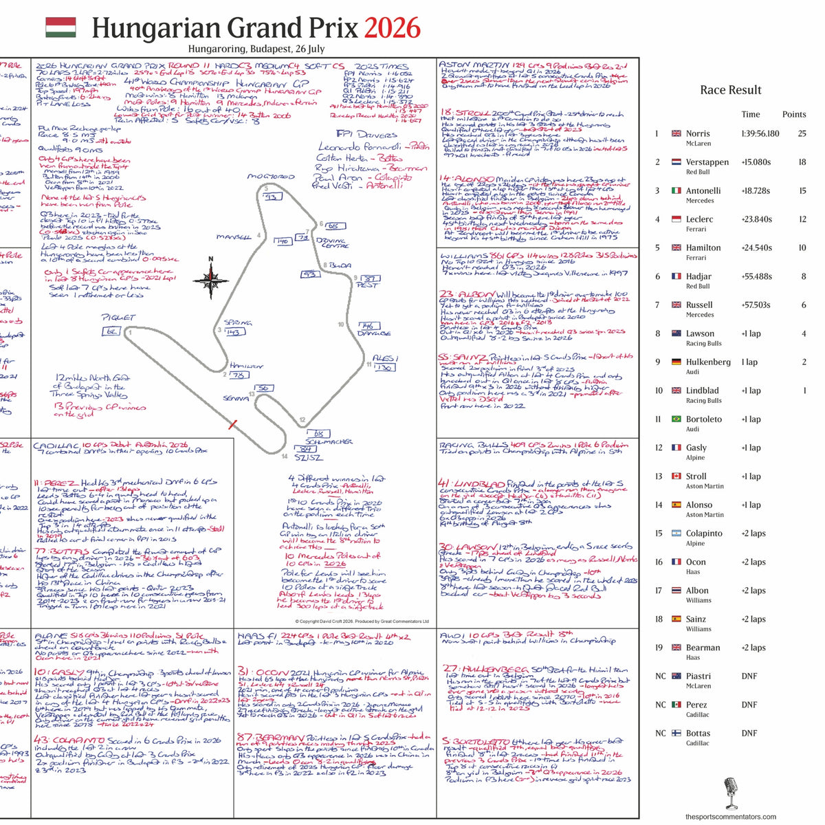 Formula 1, Hungarian Grand Prix, Hungaroring, Budapest, 26 July, 2026. David Croft