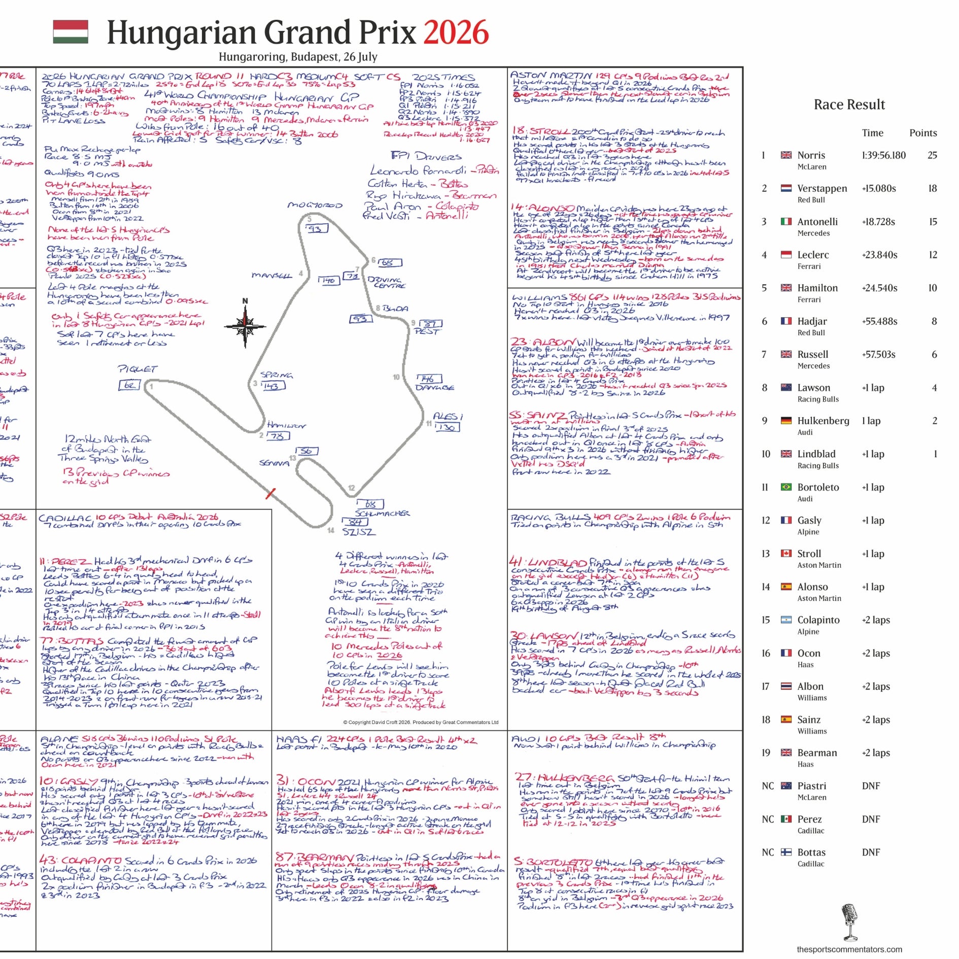 Formula 1, Hungarian Grand Prix, Hungaroring, Budapest, 26 July, 2026. David Croft