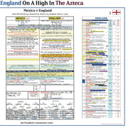 Print only of Jim Proudfoot's commentary notes, Mexico v England, 2026 FIFA World Cup Round of 16, Azteca.