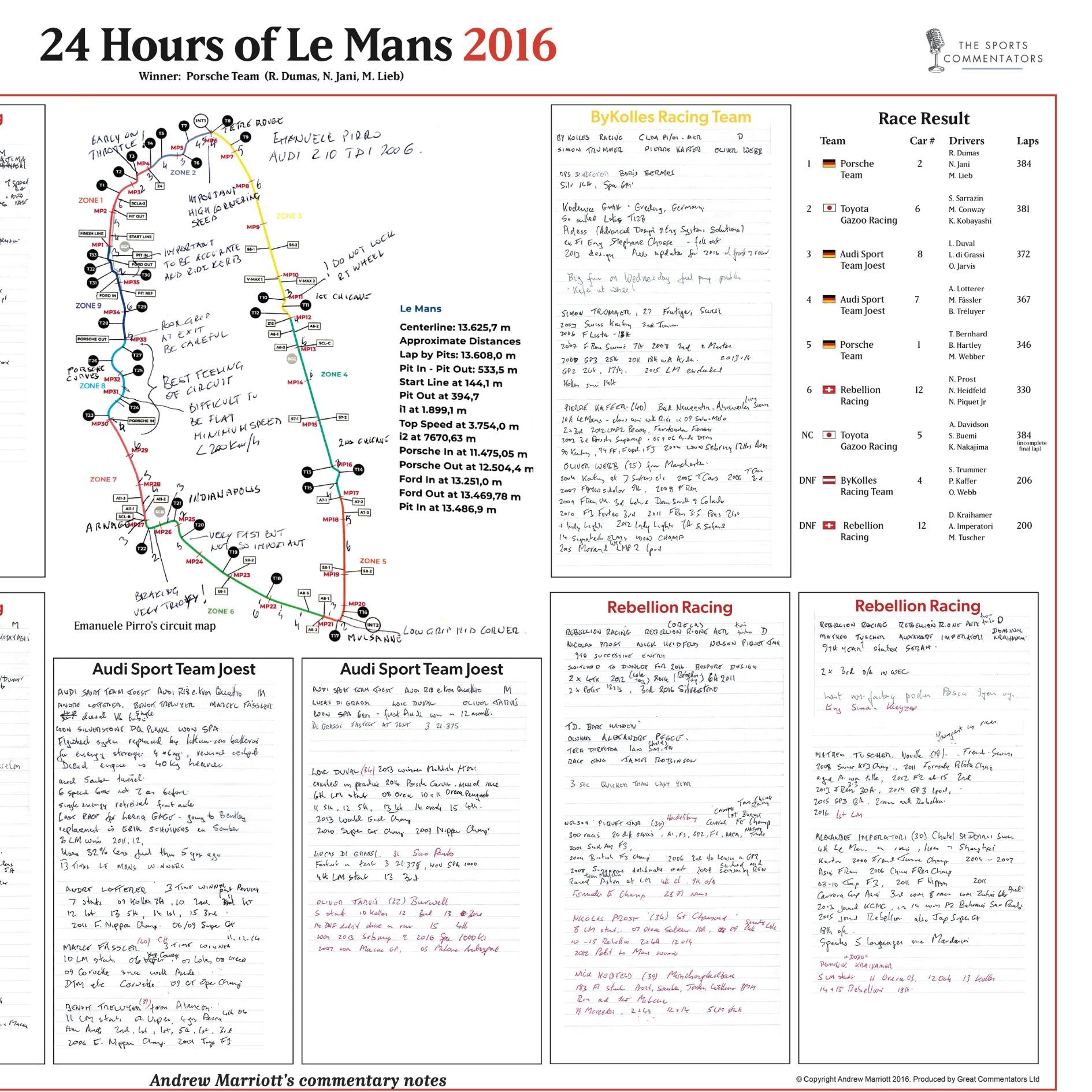 LEMANS Porsche wins 24 Hours of Le Mans, LMP1 Class, 18-19 June, 2016. Andrew Marriott