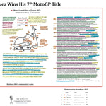 MOTOGP Marquez wins 7th title, Motul Grand Prix of Japan, Mobility Resort Motegi, 28 September 2025. Matthew Birt