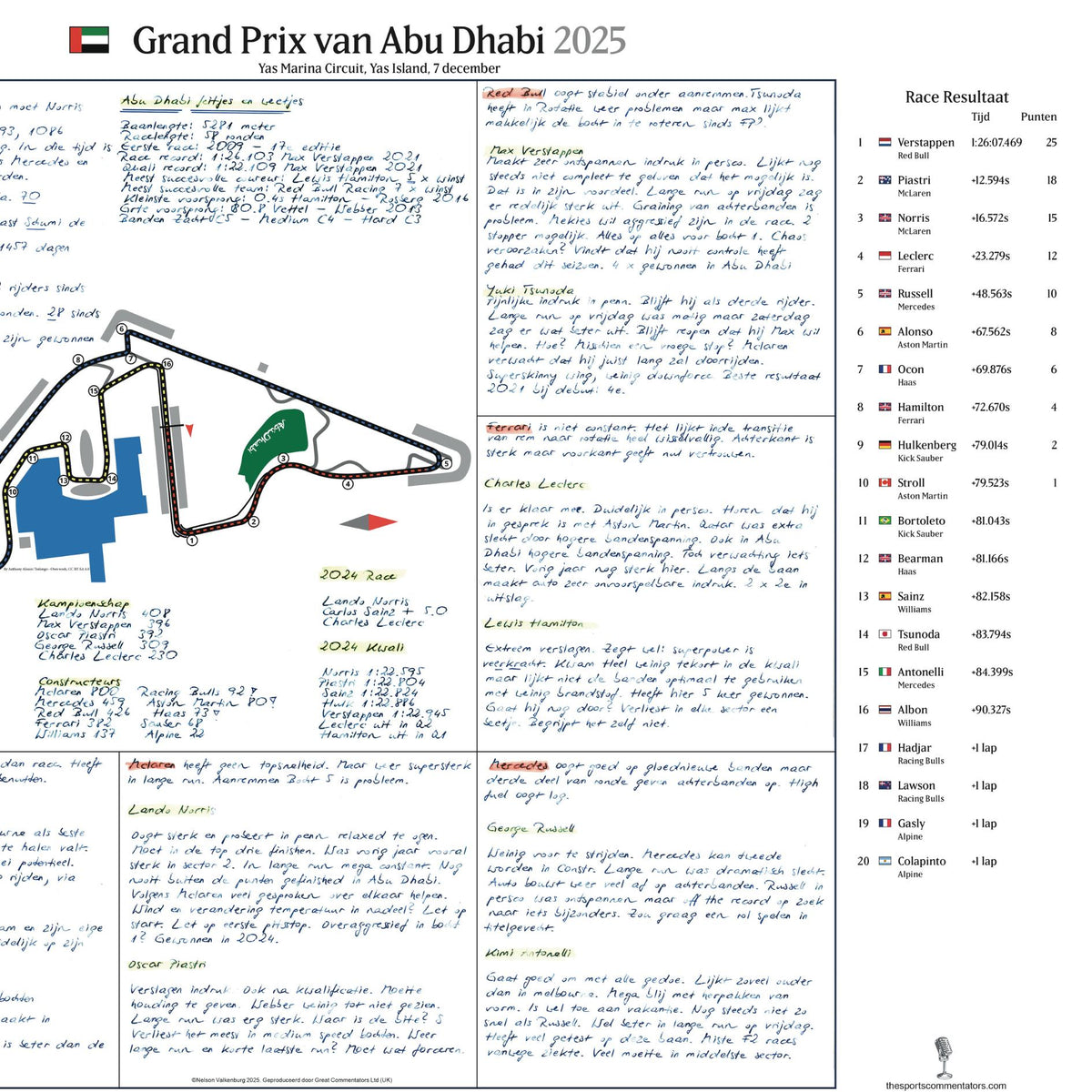 Formula 1  Abu Dhabi Grand Prix. Yas Marina Circuit. Yas Island. 7 December 2025. Nelson Valkenberg.