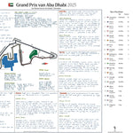 Formula 1  Abu Dhabi Grand Prix. Yas Marina Circuit. Yas Island. 7 December 2025. Nelson Valkenberg.
