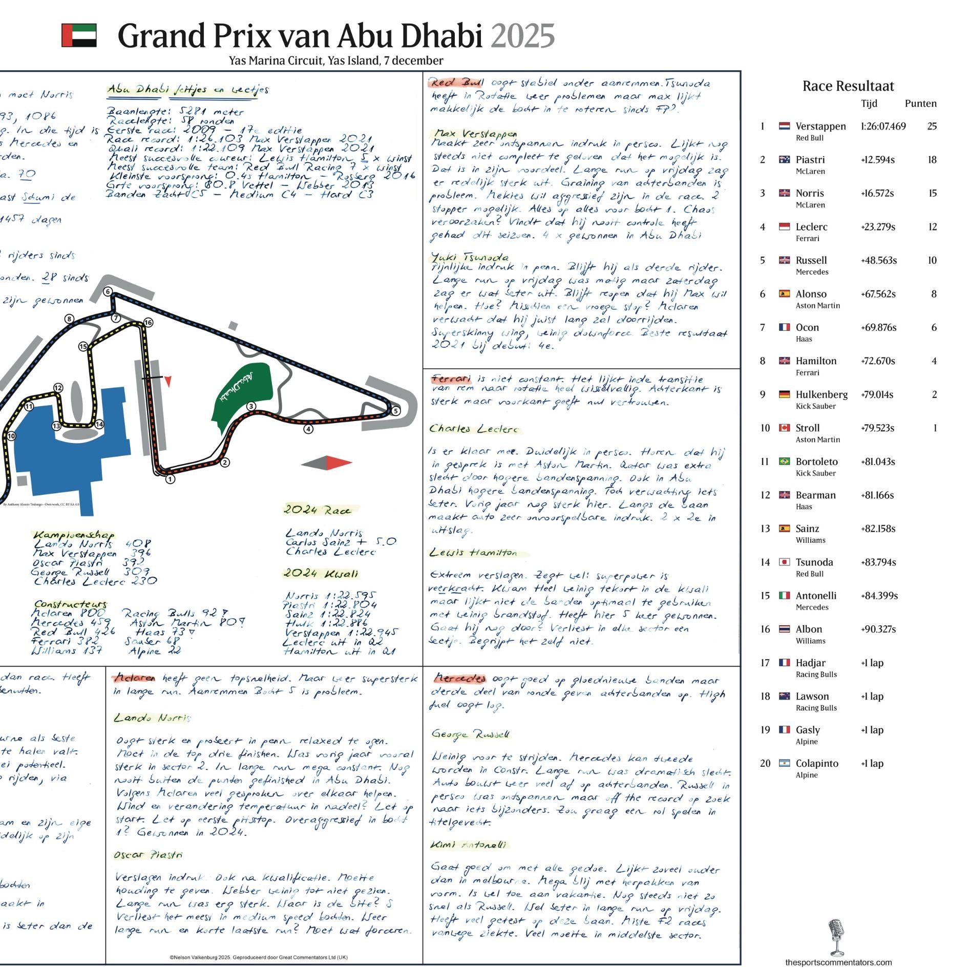 Formula 1  Abu Dhabi Grand Prix. Yas Marina Circuit. Yas Island. 7 December 2025. Nelson Valkenberg.