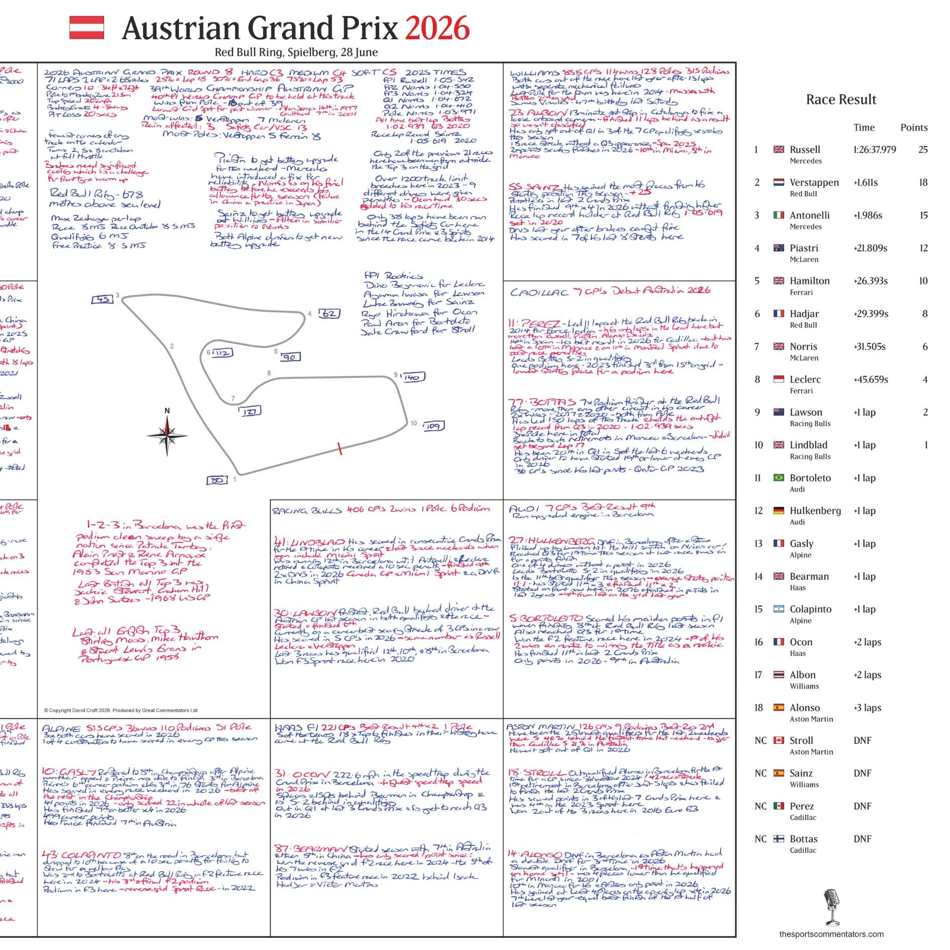 Formula 1, Austrian Grand Prix, Red Bull Ring, Spielberg 28 June, 2026. David Croft