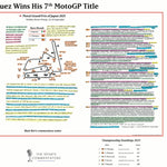 MOTOGP Marquez wins 7th title, Motul Grand Prix of Japan, Mobility Resort Motegi, 28 September 2025. Matt Birt
