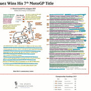 Marquez 7th Title, Japanese GP Sep 2025 - Matt Birt
