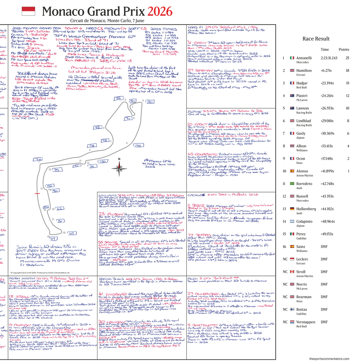 Formula 1, Monaco Grand Prix, Circuit de Monaco, 7 June, 2026. David Croft